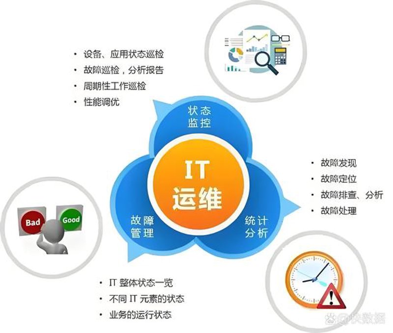 信息化解决方案：企业转型的加速器