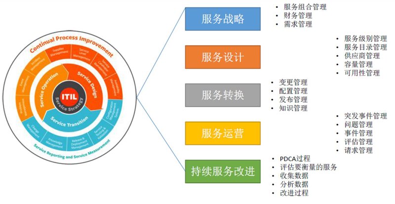 拥抱未来：企业IT战略规划的重要性