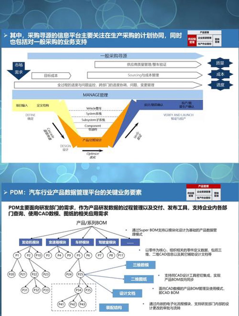 数据管理咨询