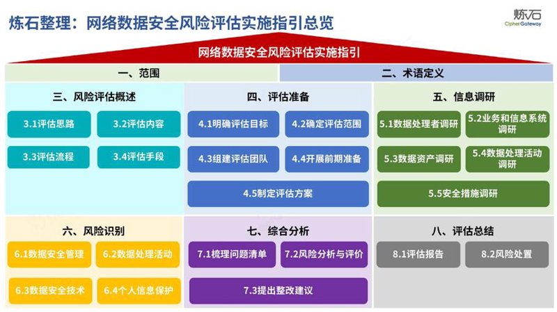 信息化解决方案：企业转型的加速器